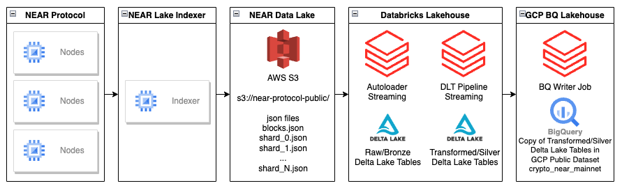 Architecture Architecture